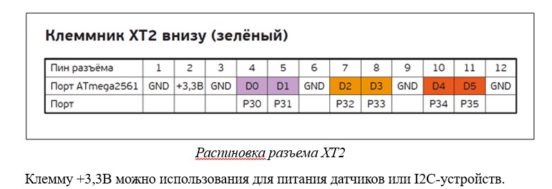 Распиновка клеммника XT2 (зеленый).