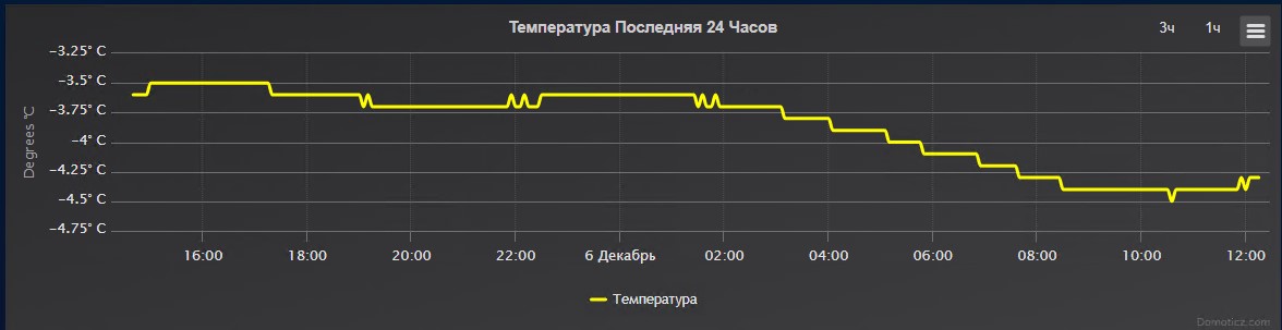 В карточке через "Журнал" видно, что показания приходят каждые 5 минут.